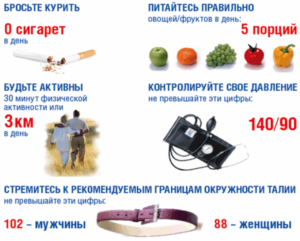 Лечение давления