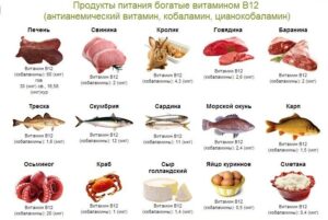 Витамин В12