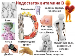 Витамин Д