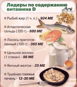 Витамин Д
