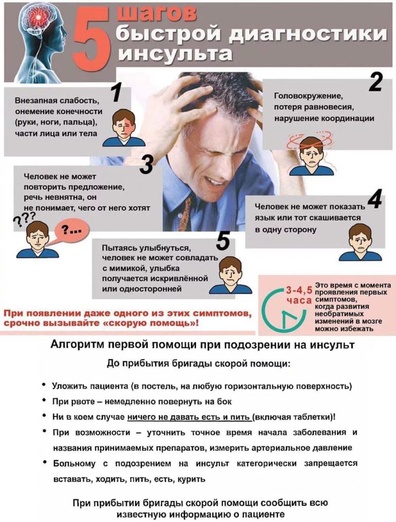 Возрастные болезни