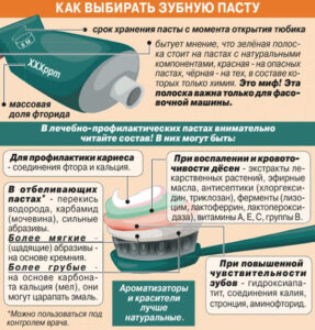 Зубная паста