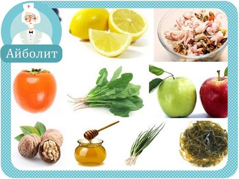 Гипотиреоз какой витамин. Продукты для щитовидной ж.. Полезные продукты для щитовидной железы. Полезная еда для щитовидки. Полезные продукты для шишковидки.
