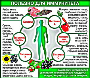 Укрепление иммунитета
