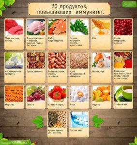 Укрепление иммунитета