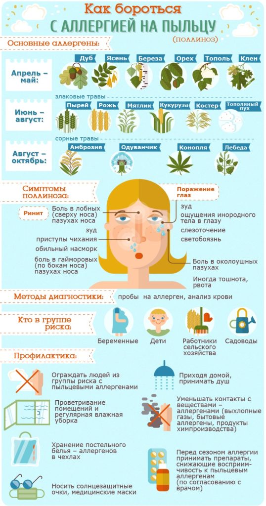 Причины аллергии