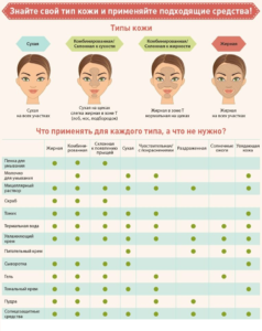 Тип кожи